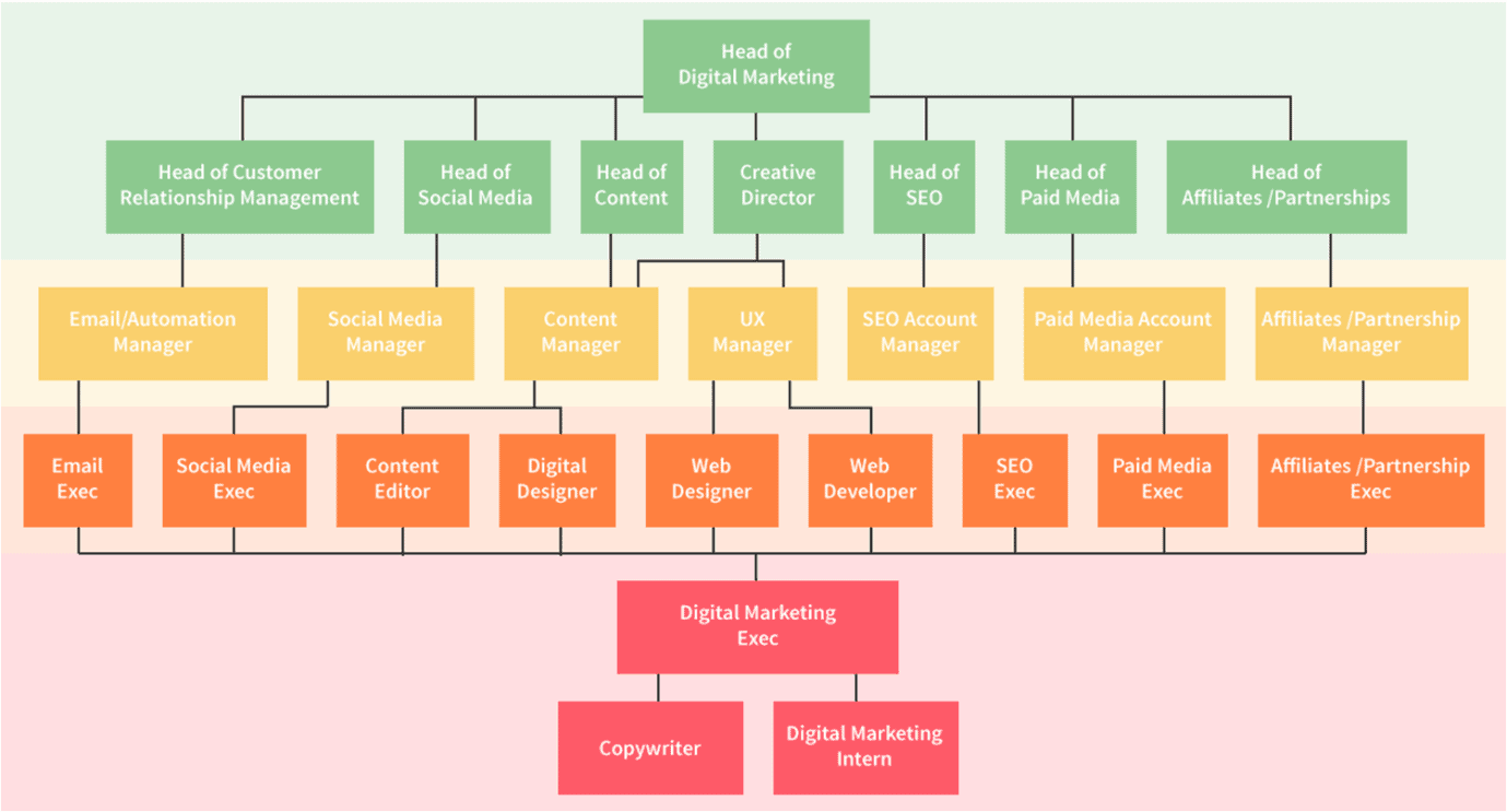 Digital Marketing Course in calicut