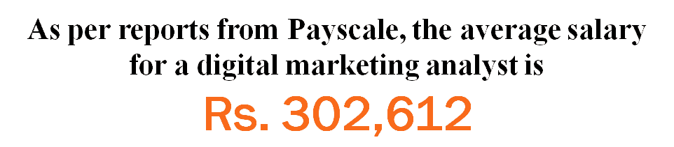 digital Marketing Training in kerala