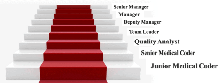 Medical Coding institute in Trivandrum